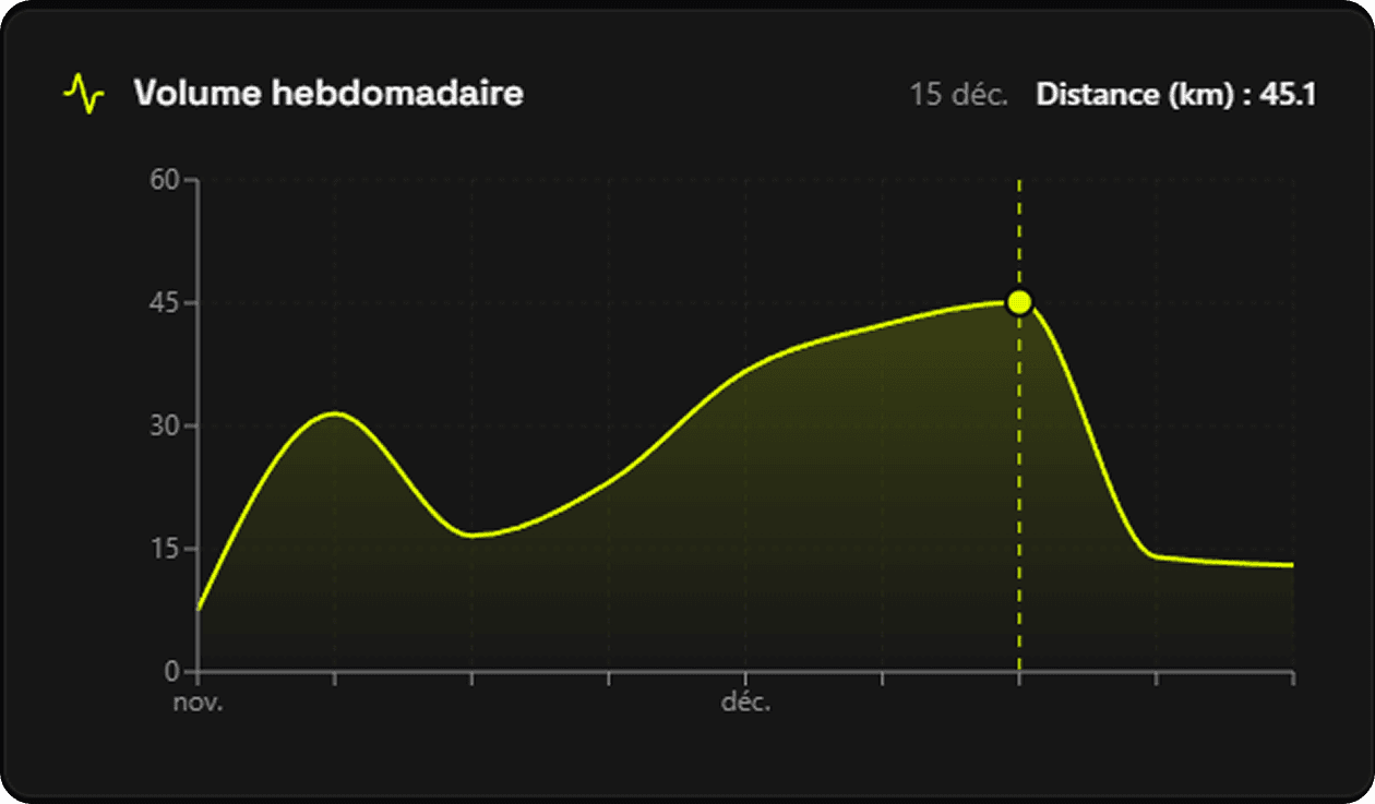Limen — MVP SaaS sport-tech